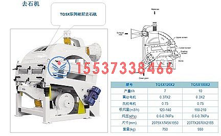糧（liáng）食加工解決方案