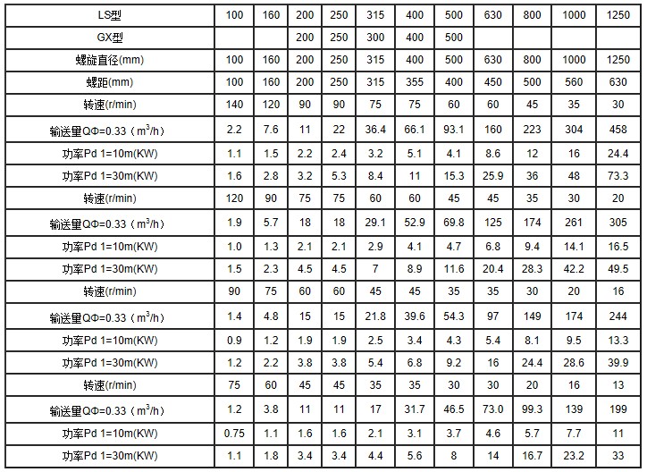 LS係（xì）列螺旋輸送機