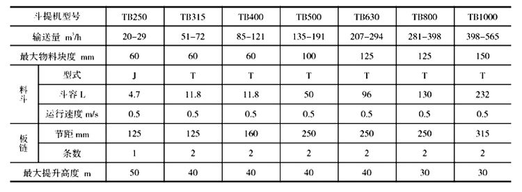 塊煤（méi）垂直鬥（dòu）式提升機