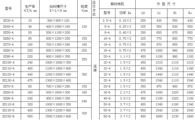 陶瓷電機振動給料機（jī）