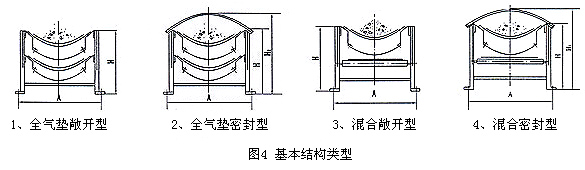 氣墊帶（dài）式輸送機