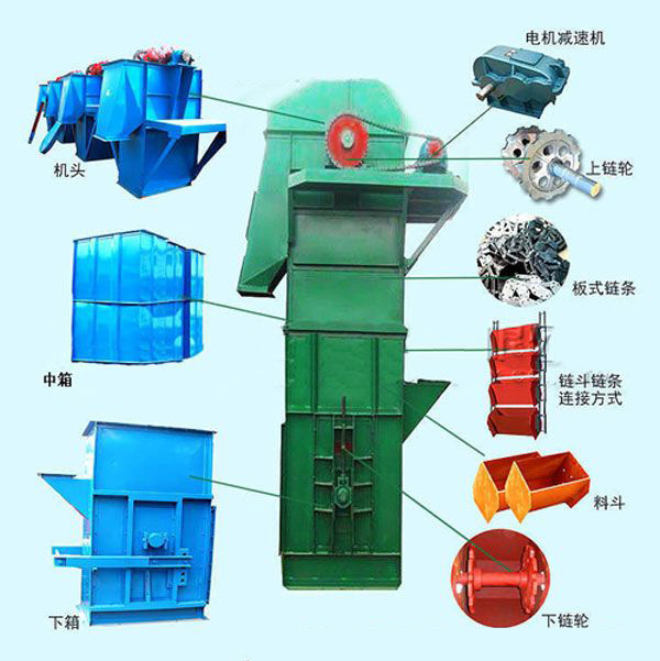 板鏈（liàn）鬥式提升機