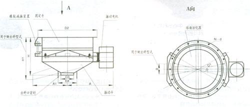 振（zhèn）動（dòng）給料鬥