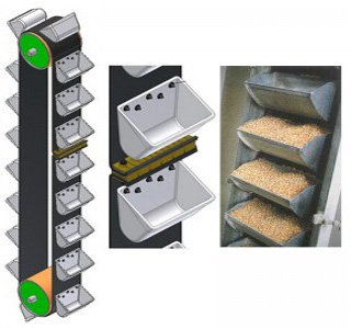 鬥式提升機料鬥