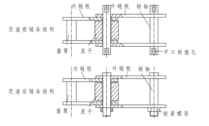 板鏈鬥式提升機鏈條圖紙