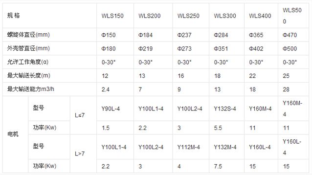 WLS無軸螺旋（xuán）輸送機