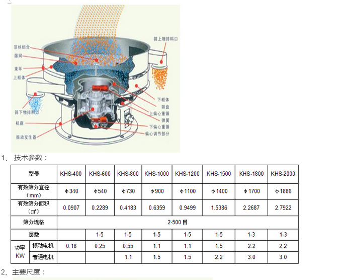 三次元振（zhèn）動篩旋振篩