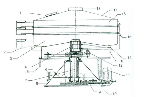 YSBD係（xì）列搖擺篩