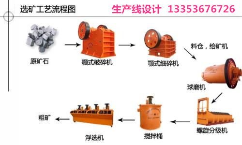 選礦生產流程（chéng）方案設（shè）計