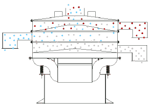 全（quán）封閉旋振篩（shāi）結構的優勢