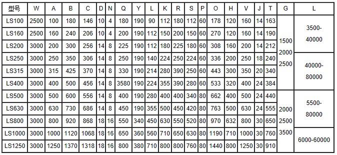 化肥螺旋絞龍輸送機參數