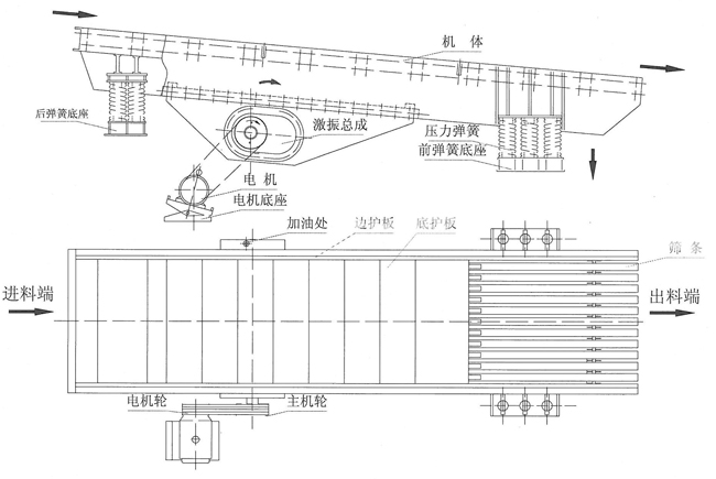 ZSW係列振動給料機生產廠家
