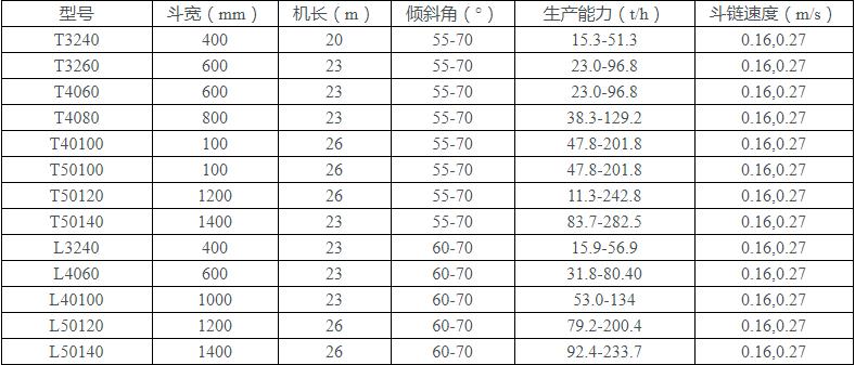 撈坑鬥提（tí）機參數表