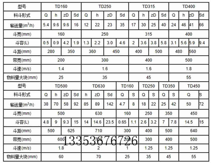 高效提升機-GTD、GTH高效鬥式提升機（jī）產品外形示意圖（tú）料鬥（dòu）參數表