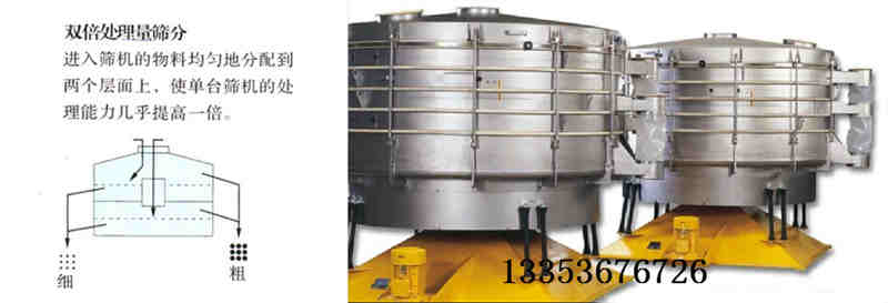 圓形（xíng）搖擺篩工作原理