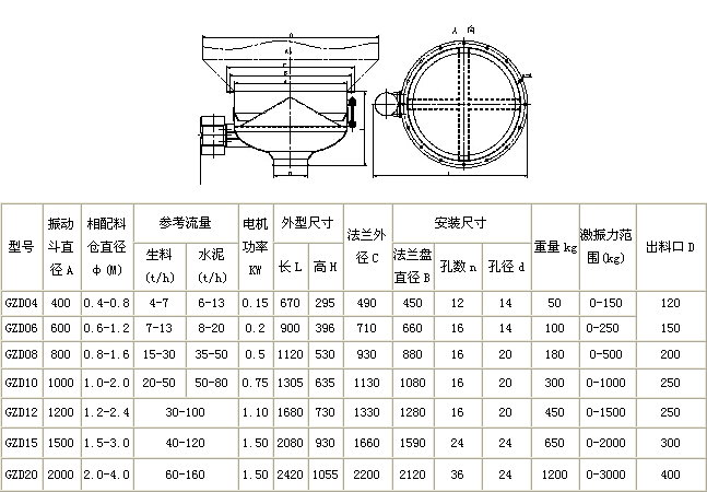 振（zhèn）動料鬥參數表