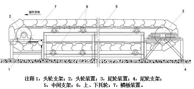 不鏽鋼鱗板輸送機（jī）