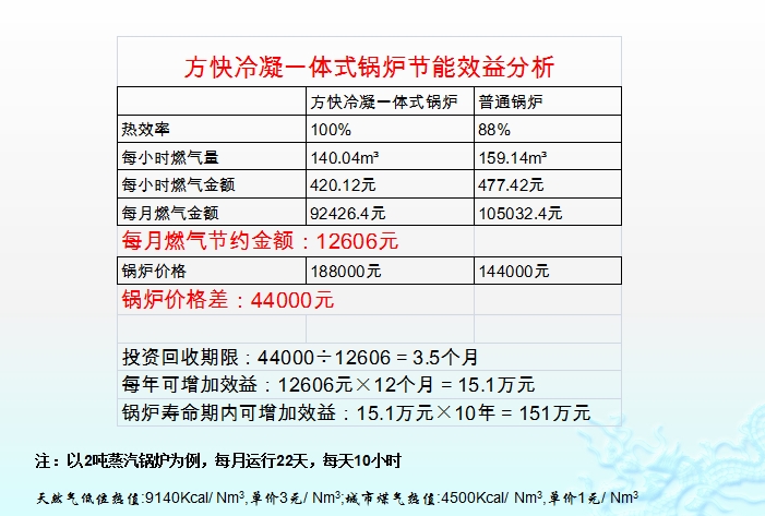 91视频亚洲燃油（yóu）氣蒸汽（qì）鍋爐節省大筆費（fèi）用