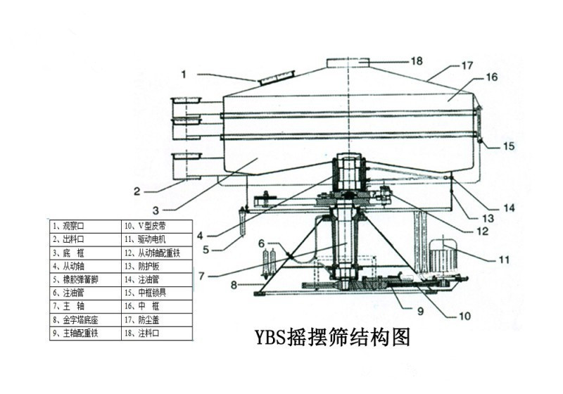 搖擺篩（shāi）圖紙