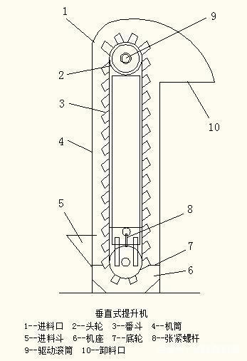 垂直鬥式提升機