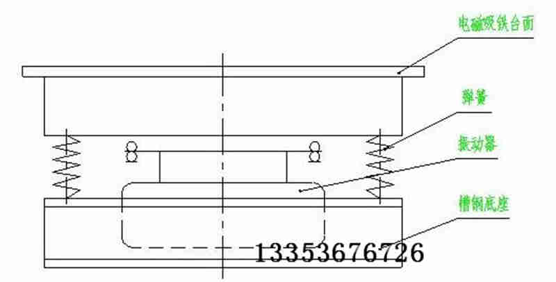 振動平台組（zǔ）成名稱