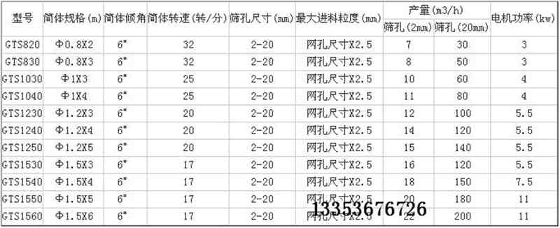 不鏽（xiù）鋼滾筒篩參數（shù）表