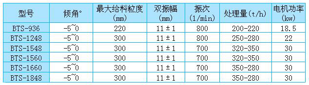 棒條篩家參數(shù)表 棒條篩家參數表