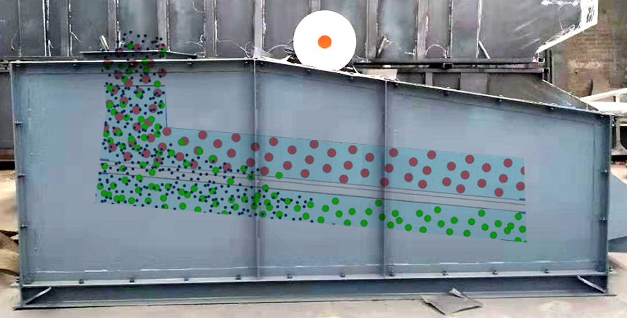  水（shuǐ）泥篩工作原（yuán）理