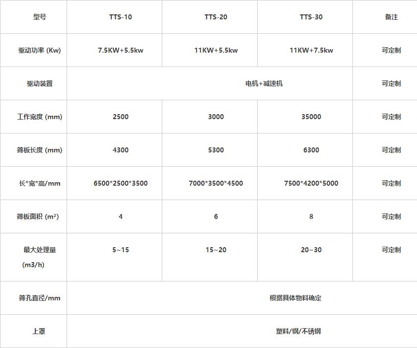 建築裝修垃圾彈跳篩參數(shù)表 建築裝修垃圾彈跳(tiào)篩參數表